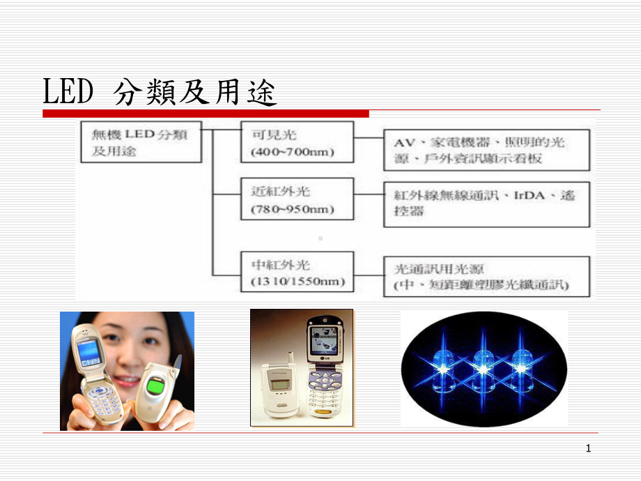 LED封装工艺详细介绍课件.ppt_第1页