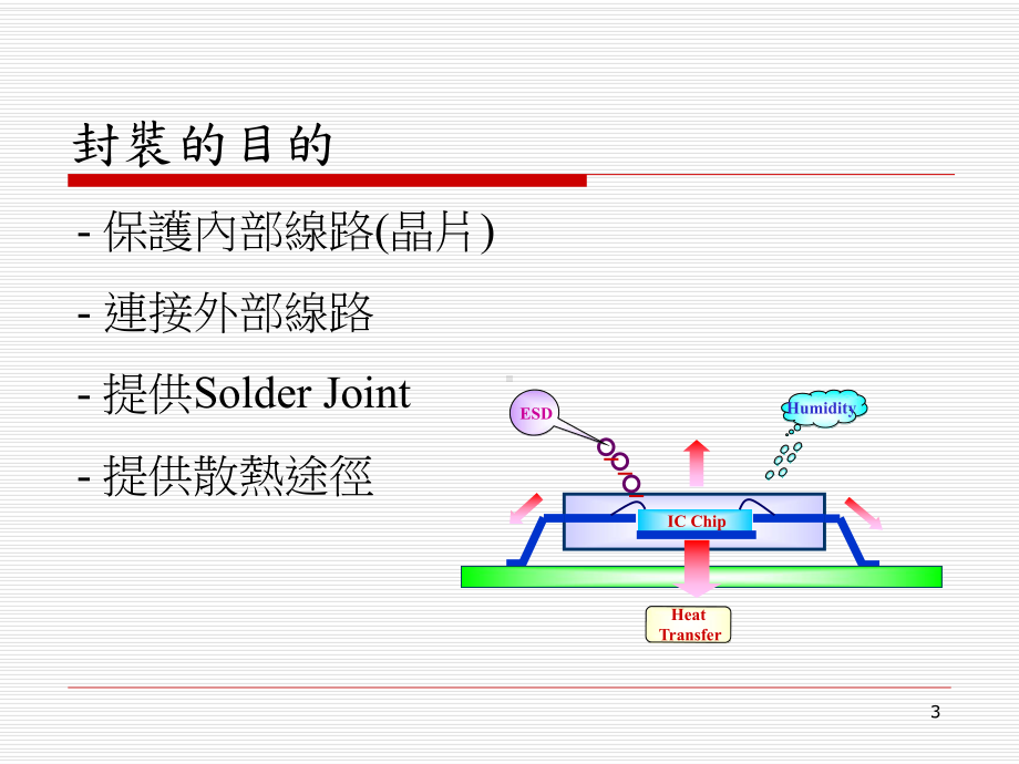 LED封装工艺详细介绍课件.ppt_第3页