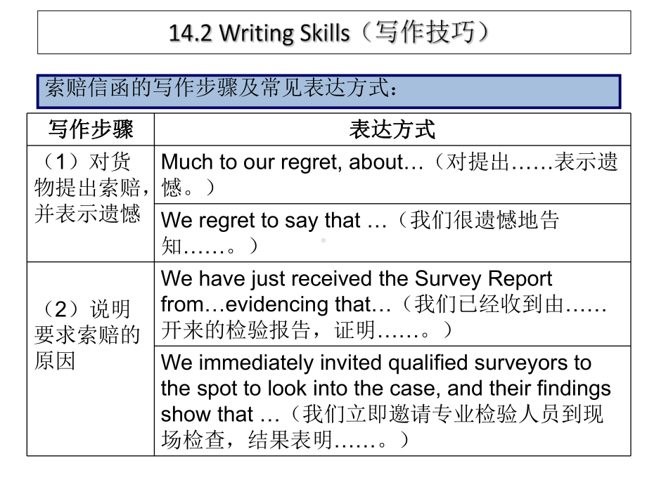 Unit14索赔与理赔商务信函的写作外贸函课件.ppt_第3页