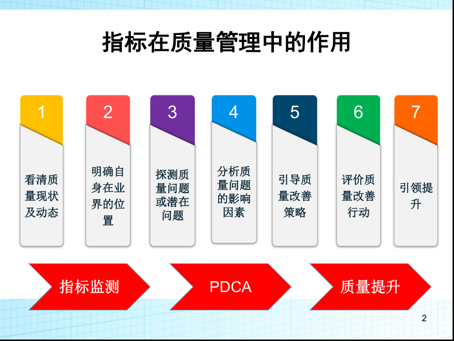 ICU导尿管相关尿路感染发生率CAUTD课课件.ppt_第2页