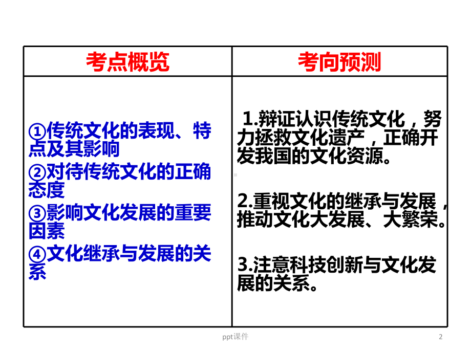 一轮复习文化生活-第四课-文化的继承性与文化发展课件.ppt_第2页