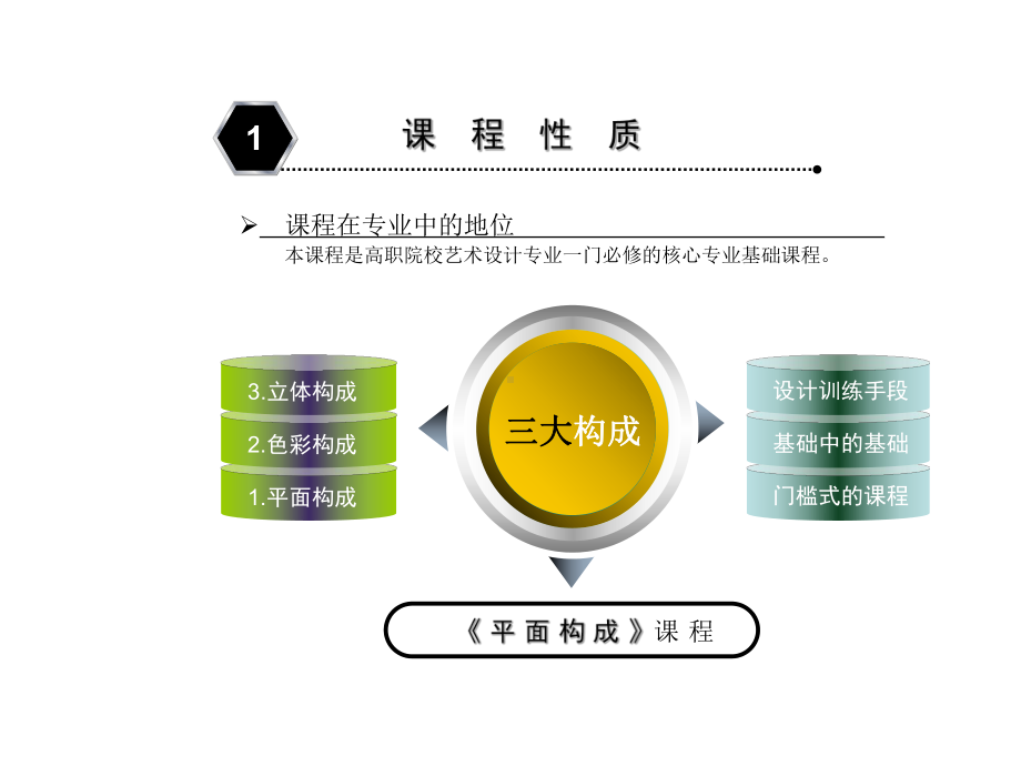 《平面构成》课程说课课件.ppt_第3页