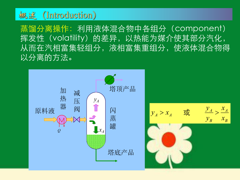 《化工原理》第十章蒸馏定义和过程课件.ppt_第2页