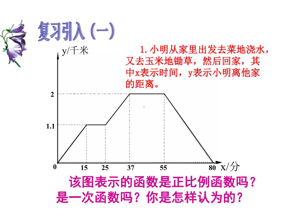 一次函数(分段函数)58471课件.ppt_第2页