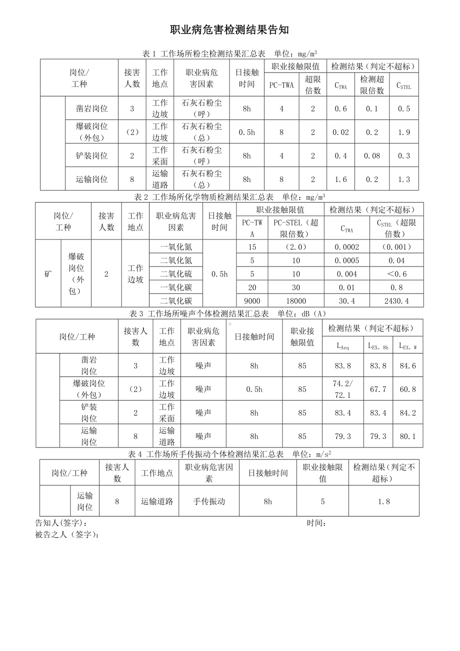 职业病危害检测结果告知参考模板范本.doc_第1页