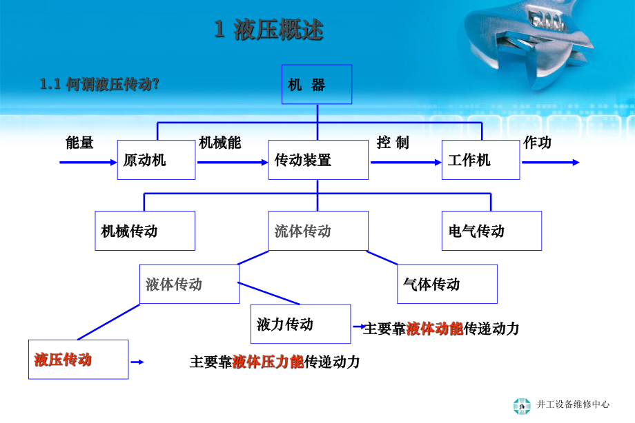 三一掘进机液压系统讲座-课件.ppt_第3页