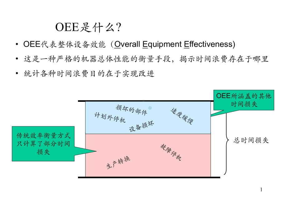 OEE培训教材课件.ppt_第2页