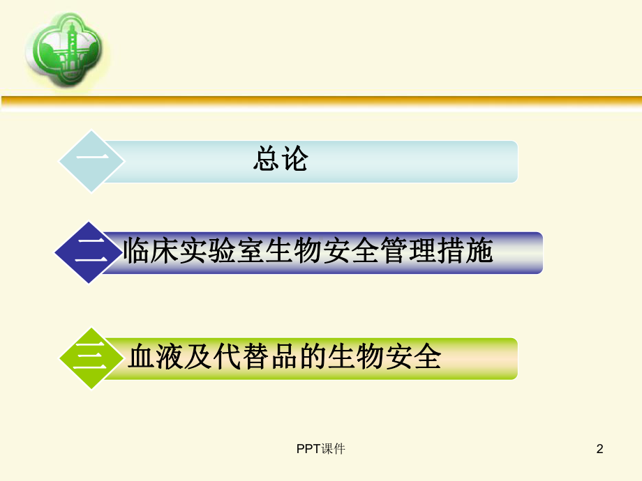 临床实验室生物安全-课件.ppt_第2页