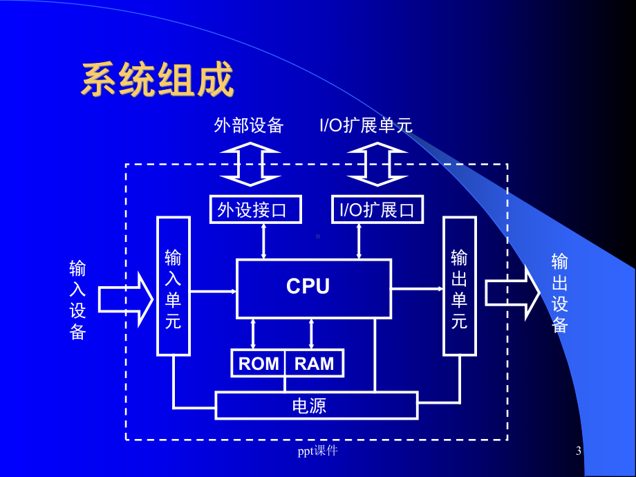 SIMATIC-S7-200-PLC-入门教程-课件.ppt_第3页