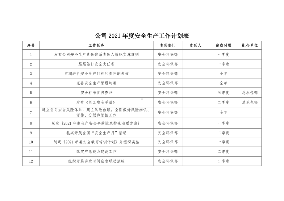 公司2021年度安全生产工作计划表参考模板范本.docx_第1页