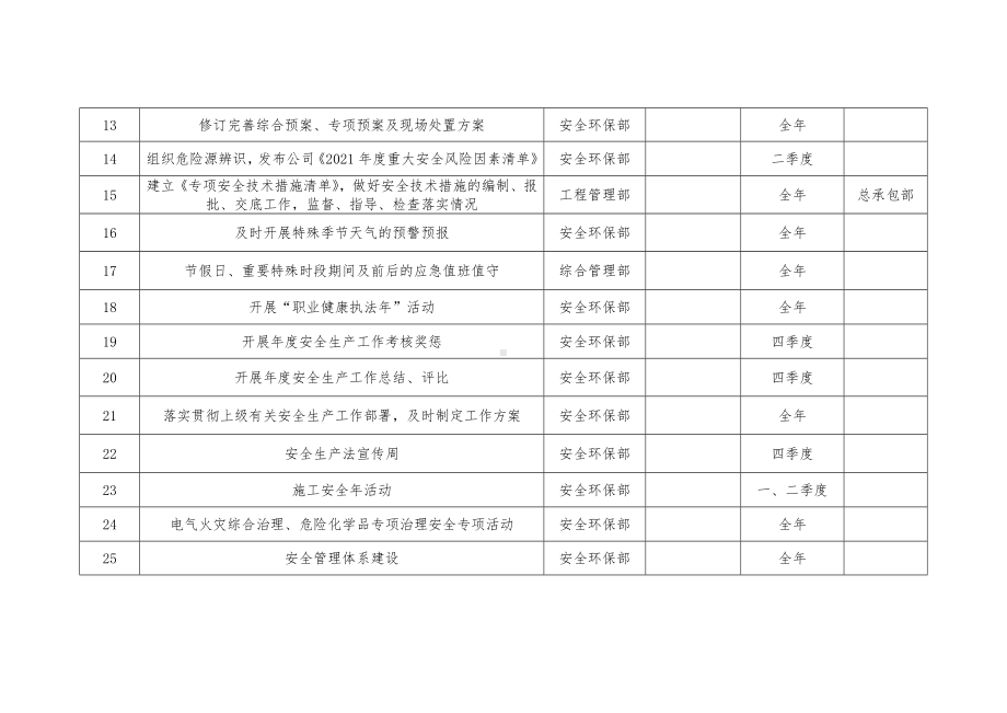 公司2021年度安全生产工作计划表参考模板范本.docx_第2页