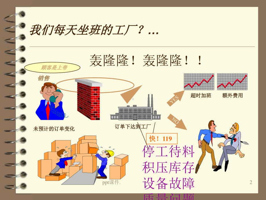 Lean-Manufacturing-资料+精讲课件.ppt_第2页