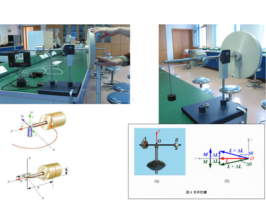 4第四章-陀螺经纬仪课件.ppt_第2页