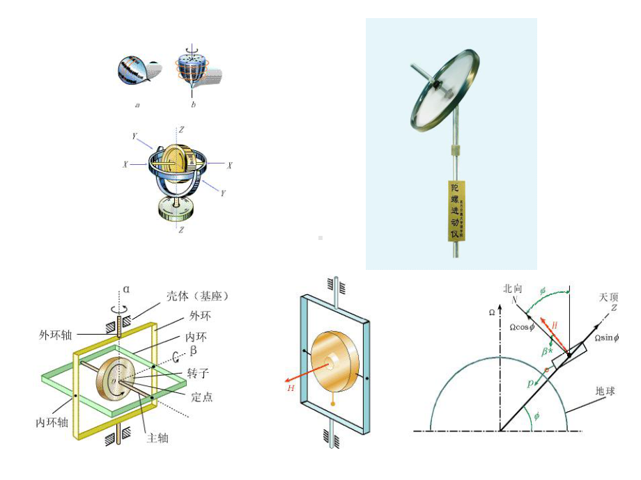 4第四章-陀螺经纬仪课件.ppt_第3页