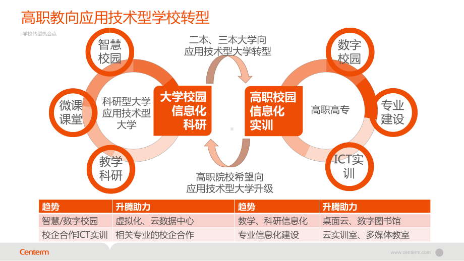 云教室(VOI)产品介绍课件.pptx_第3页