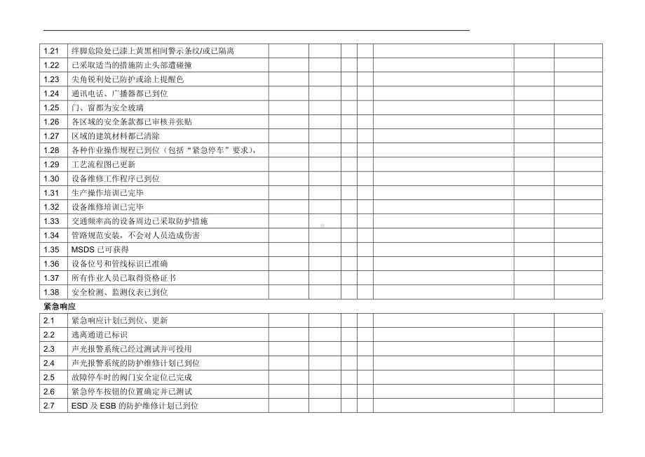 化工生产开车前安全检查表.doc_第2页