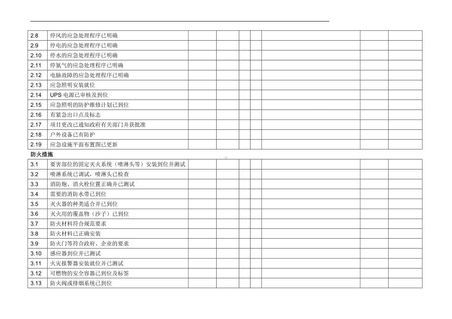 化工生产开车前安全检查表.doc_第3页