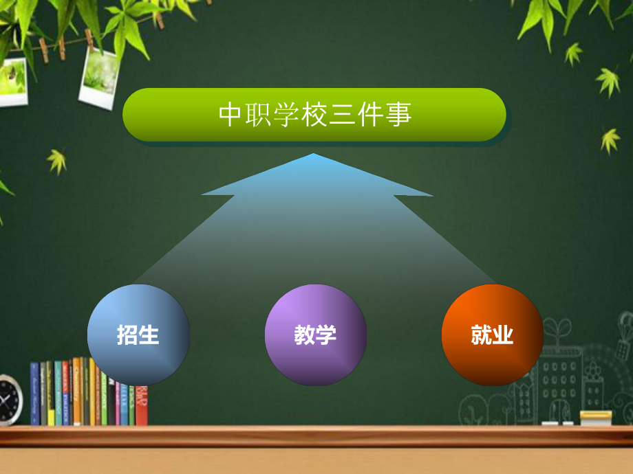 中职学校人才培养模式-课件.ppt_第3页