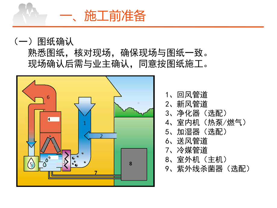 Goodman安装培训课件.ppt_第3页