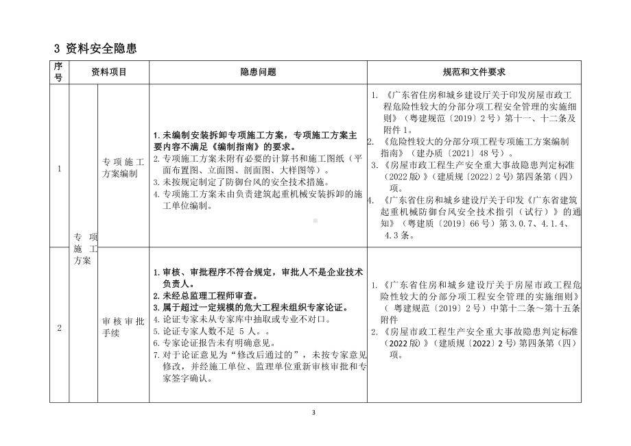 广东省建筑施工安全生产隐患识别图集施工升降机.pptx_第3页