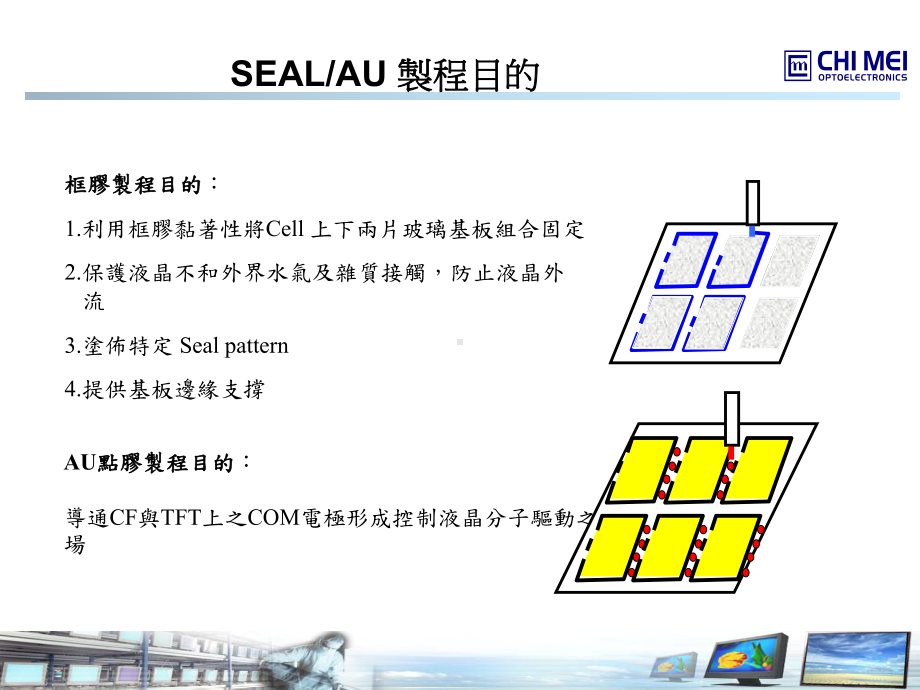 SEAL制程介绍课件.ppt_第3页