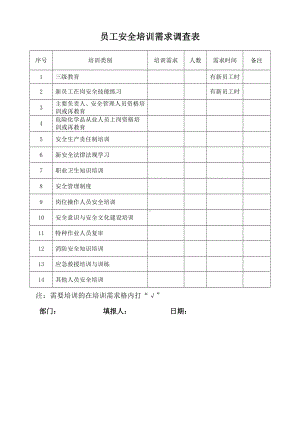 员工培训需求调查表参考模板范本.doc