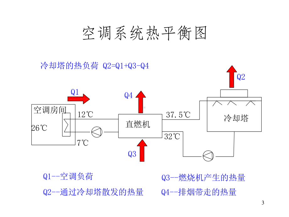 中央空调水系统简介课件.ppt_第3页