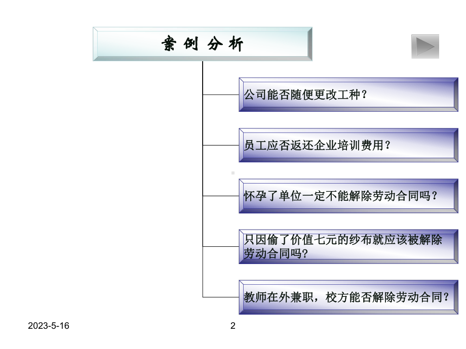 《劳动合同的解除》案例分析课件.ppt_第2页