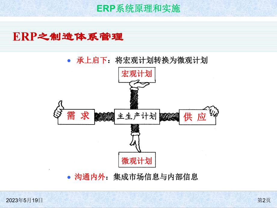 MPS的讲解教学讲解课件.pptx_第2页