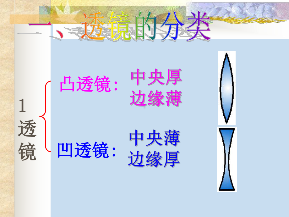 《透镜及其应用》复习课件.pptx_第3页