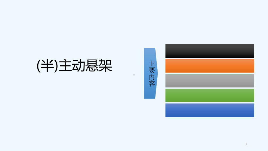 主动悬架技术-课件.ppt_第1页