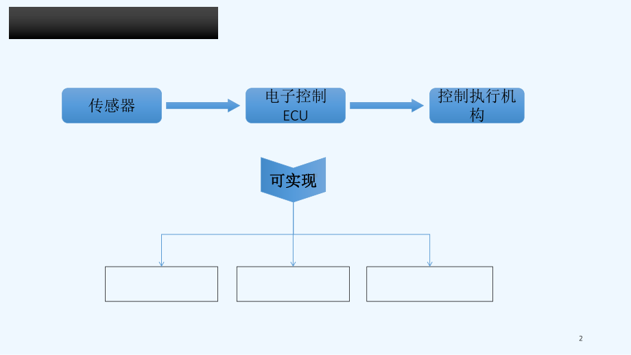 主动悬架技术-课件.ppt_第2页