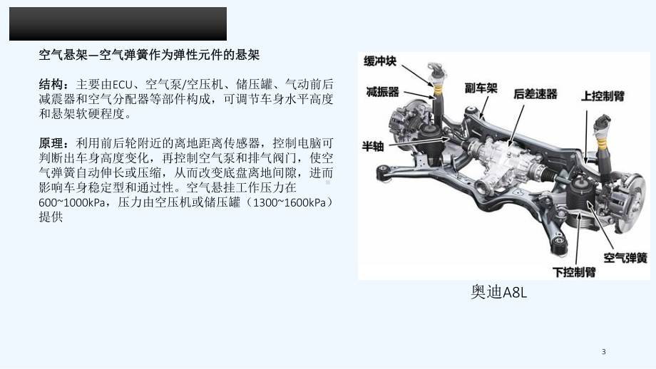 主动悬架技术-课件.ppt_第3页