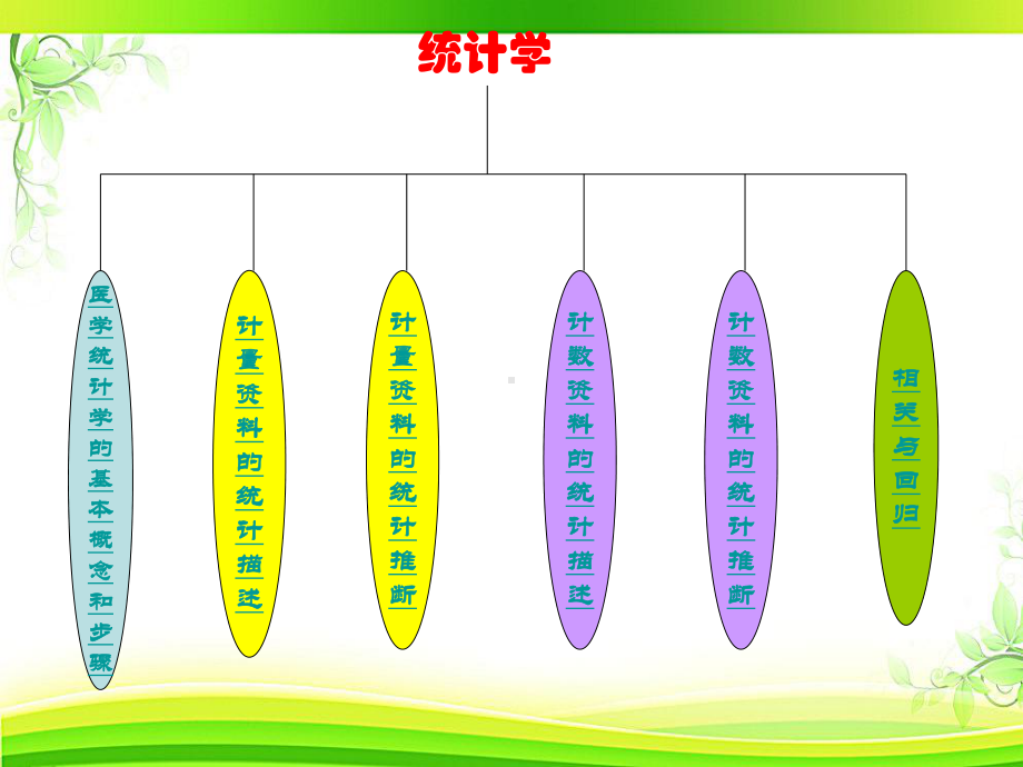 《预防医学》人群健康研究的统计方法-课件.ppt_第2页