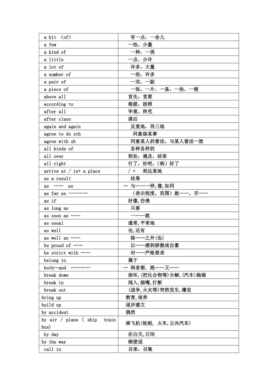 2013英语中考说明305词组.doc_第1页