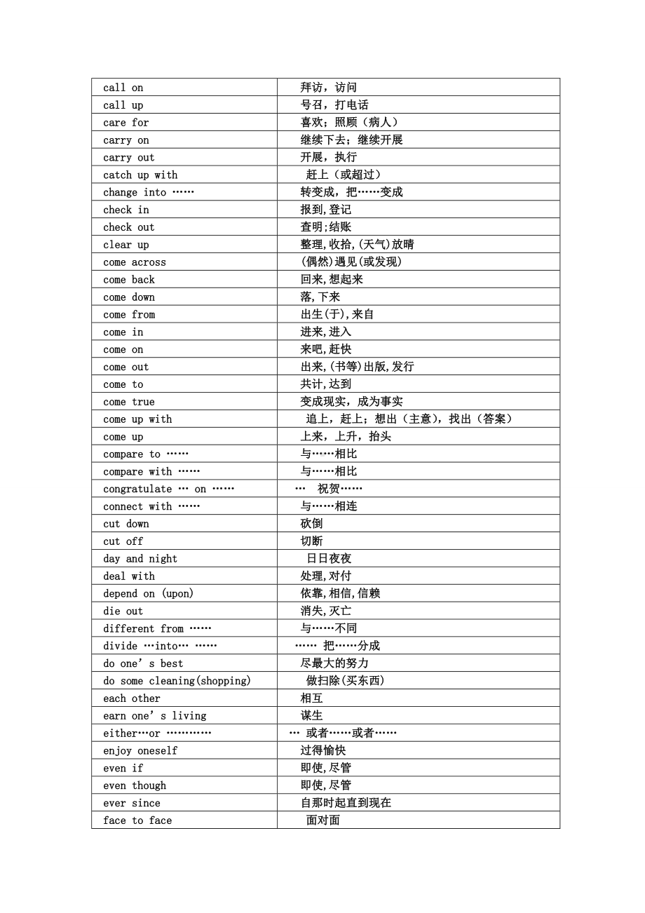 2013英语中考说明305词组.doc_第2页