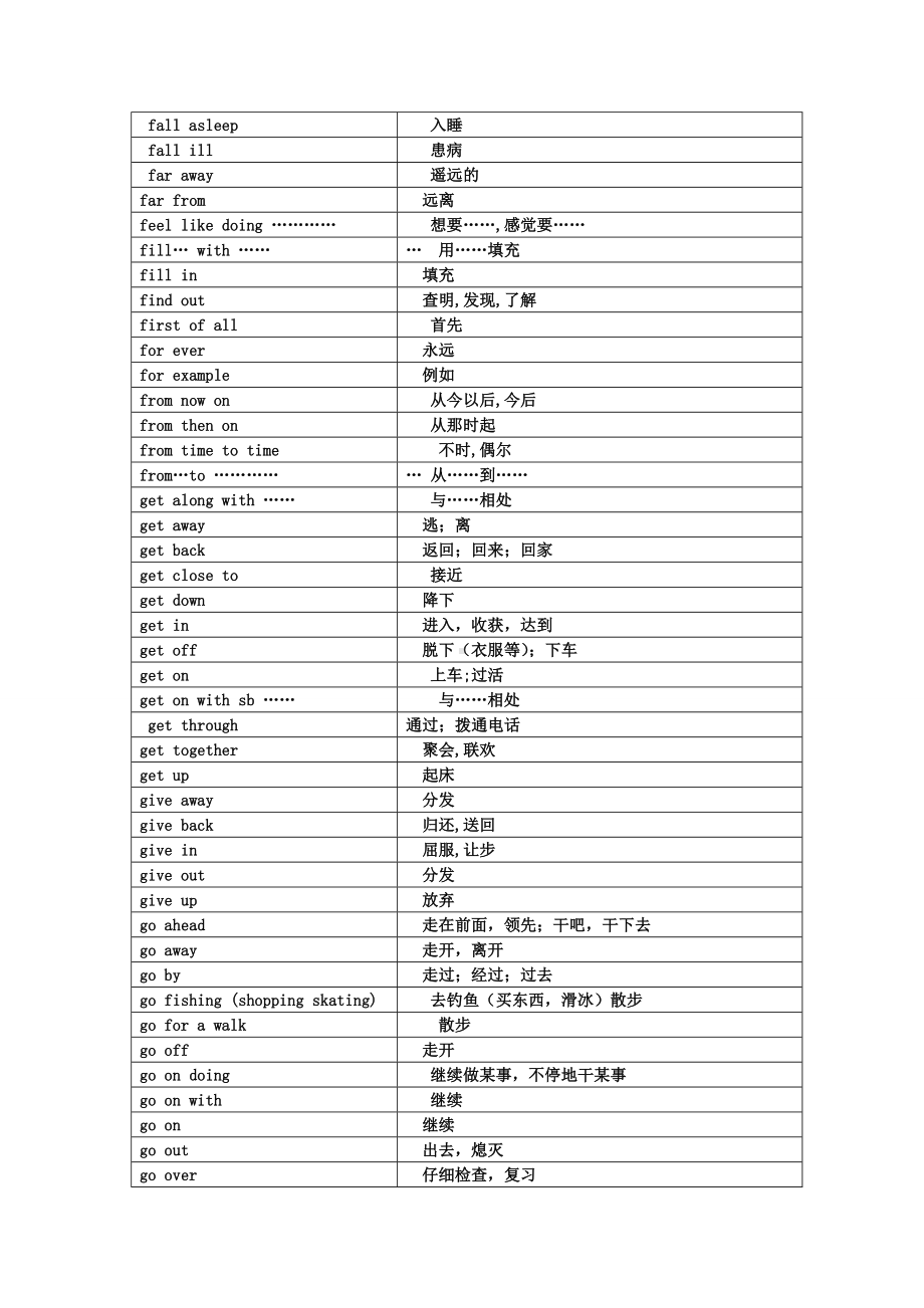 2013英语中考说明305词组.doc_第3页