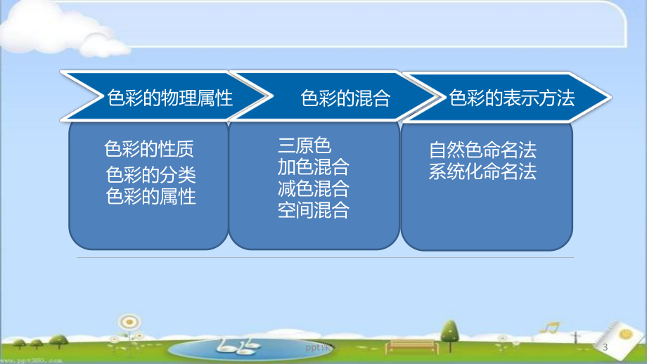 《设计色彩》色彩的基础知识-课件.pptx_第3页