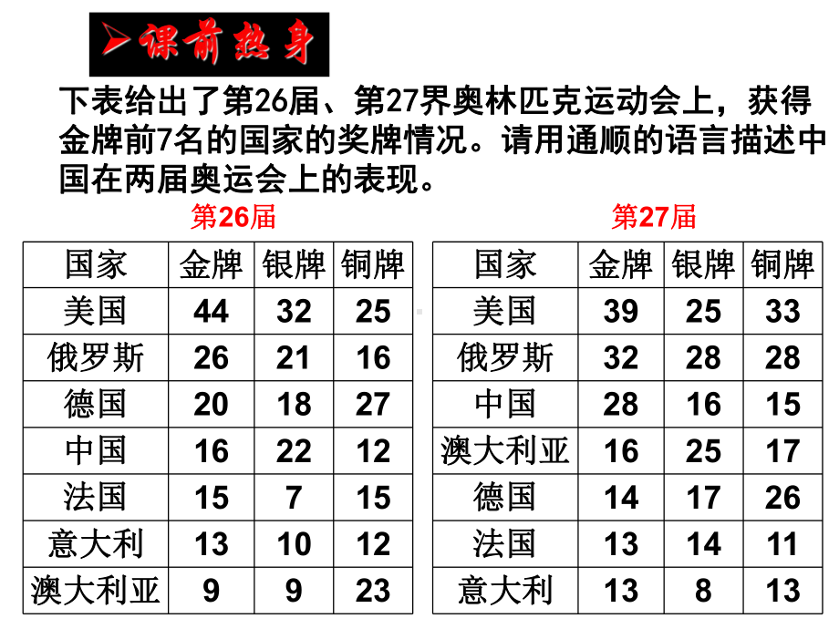 中考语文训练专题转换课件.pptx_第2页