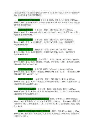 各种石墨参数收集 .doc