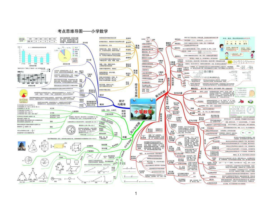 小学数学考点思维导图.pdf_第1页