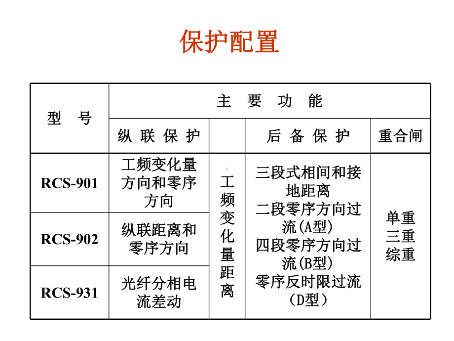 220kVRCS931线路保护装置讲义P课件.ppt_第2页