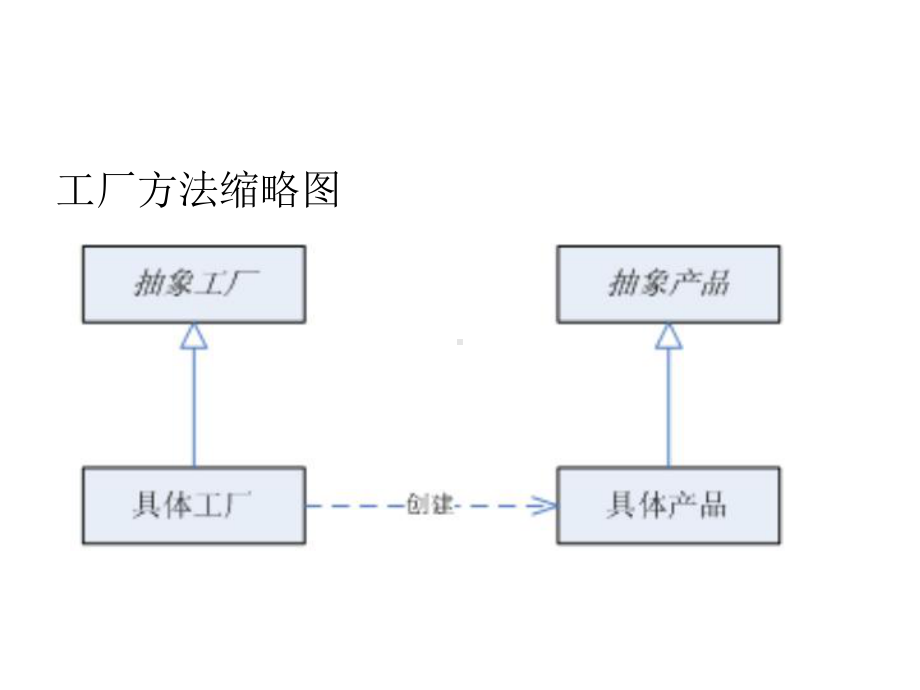 23种设计模式合集课件.ppt_第3页