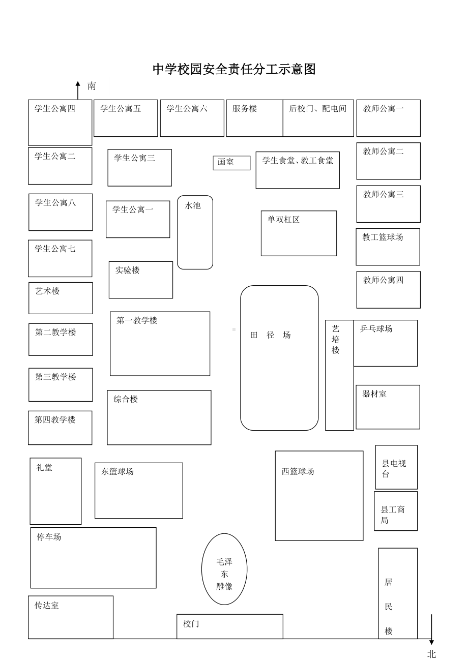 中学校园安全责任分工示意图参考模板范本.doc_第1页