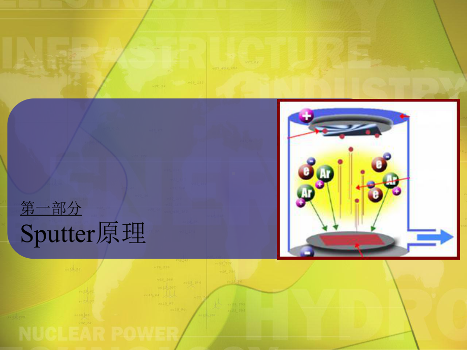 Sputter工艺介绍课件.ppt_第3页