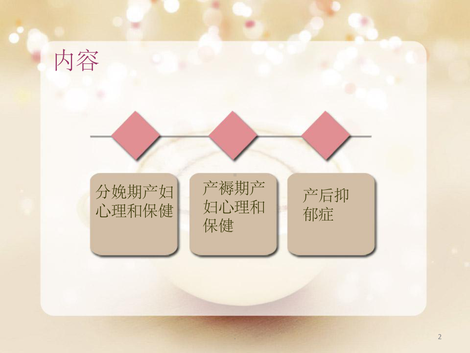 《产后心理调适》课件.ppt_第2页