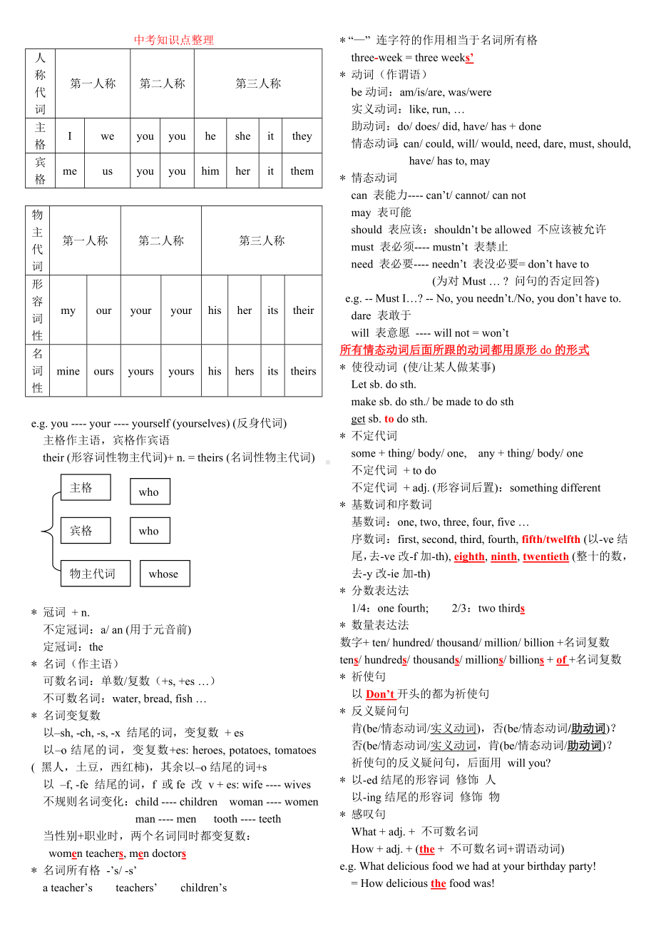 （知识点整理）仁爱版英语中考常考知识点整理.doc_第1页