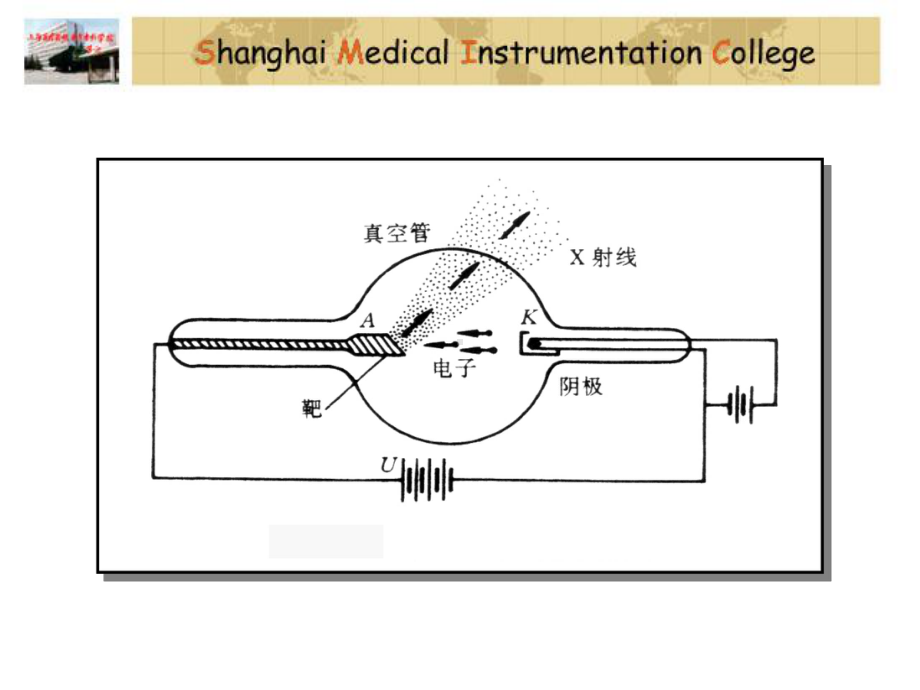 X线机简介课件.pptx_第3页