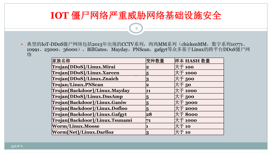 Mirai僵尸网络课件.pptx_第2页