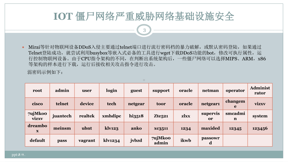 Mirai僵尸网络课件.pptx_第3页